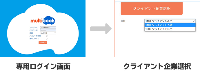 専用ログイン画面→クライアント企業選択