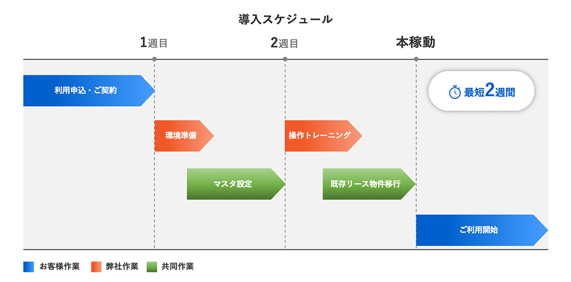 導入スケジュール