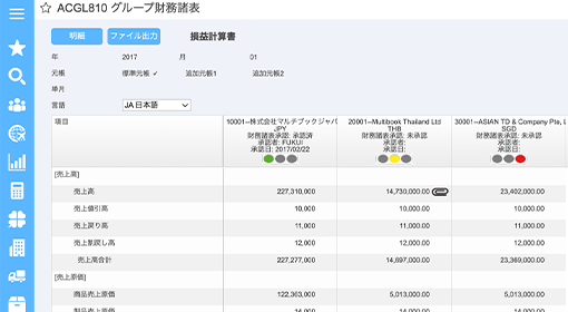グループ財務諸表画面