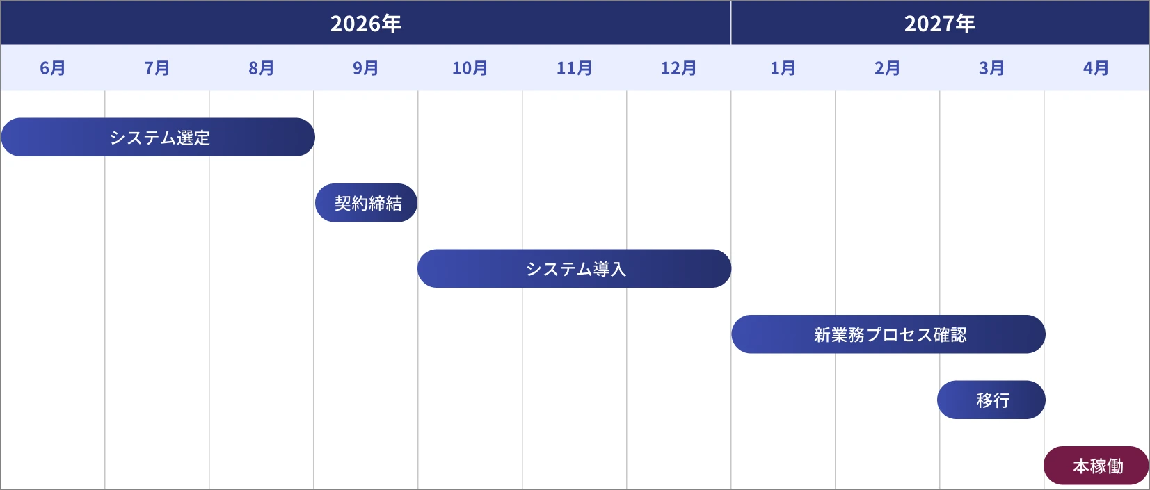 新リース会計基準対応 スケジュールイメージ